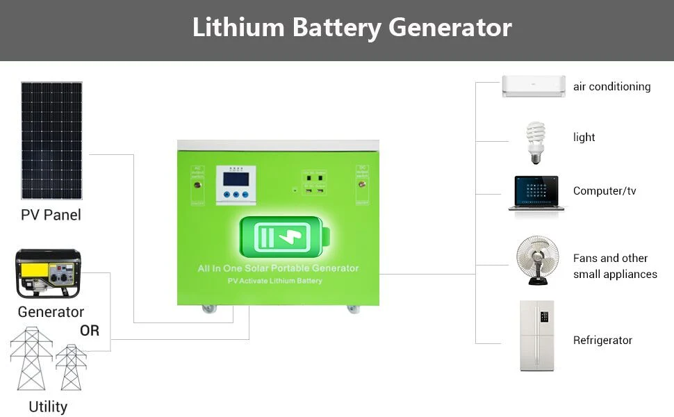 Portable Solar System 300W 500W 1kw 2kw 3kw 5kw Solar Generator System Solar Power Energy Home Solar Inverter