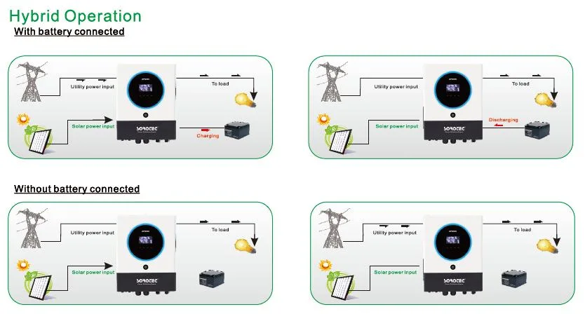 Revo Vm IV 8kw Hybrid on/off Grid Solar Inverter Built-in Two 4000W MPPT Solar Charge Controller