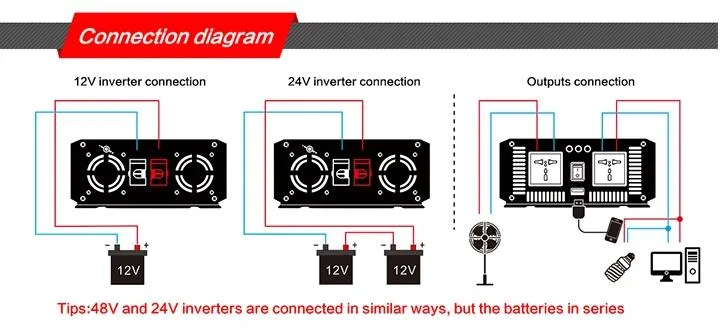 1000W off Grid DC to AC Pure Sine Wave Power Inverter